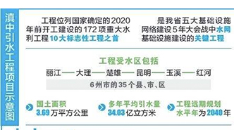 國家重點工程-滇中引水項目順利交貨